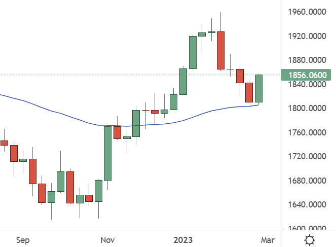 Gold - Weekly Chart