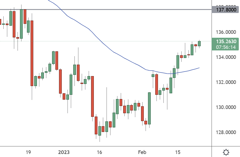 USDJPY – Daily Chart