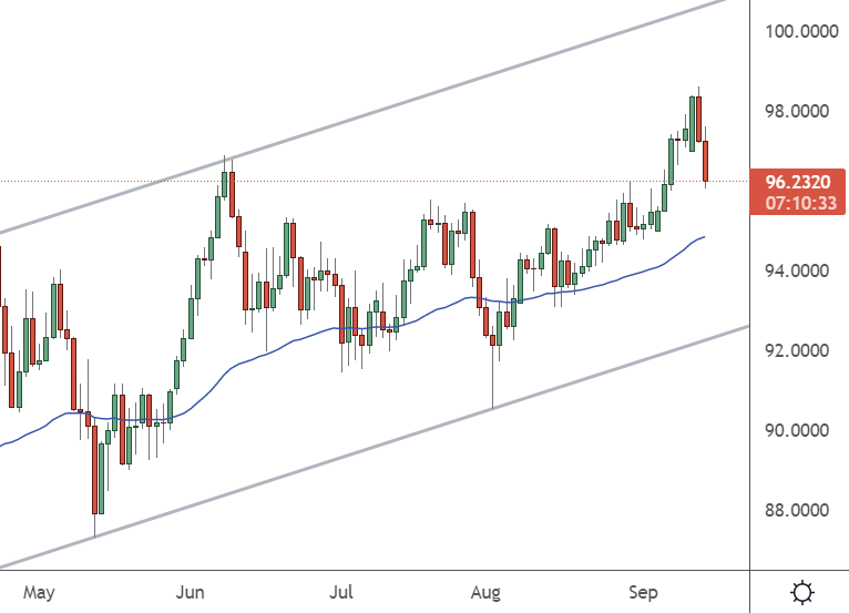 audjpy chart