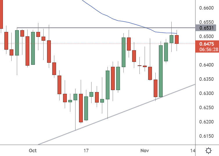 audusd