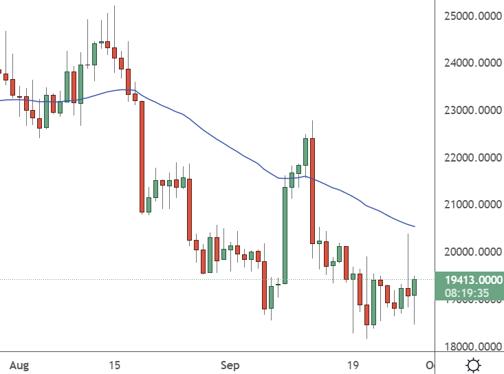 btcusd price chart