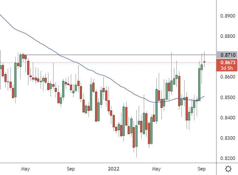 eurgbp