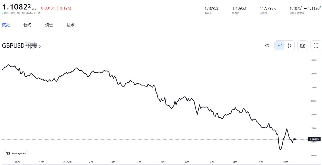 gbpusd chart-1
