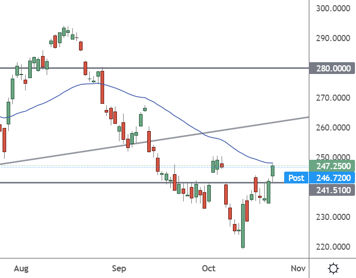 msft daily chart