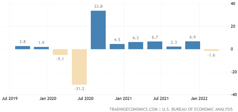 us bureau economic analysis