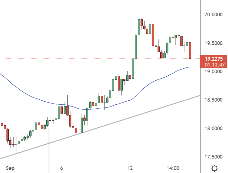 xagusd chart