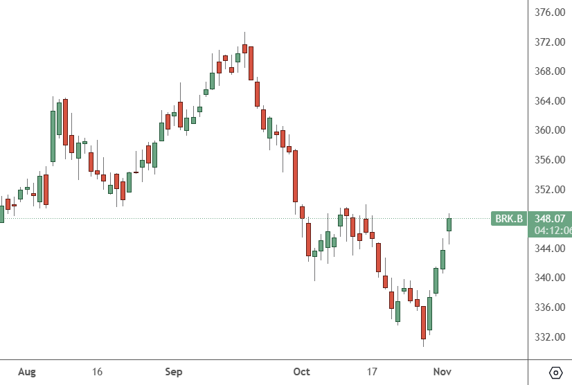 brk-chart