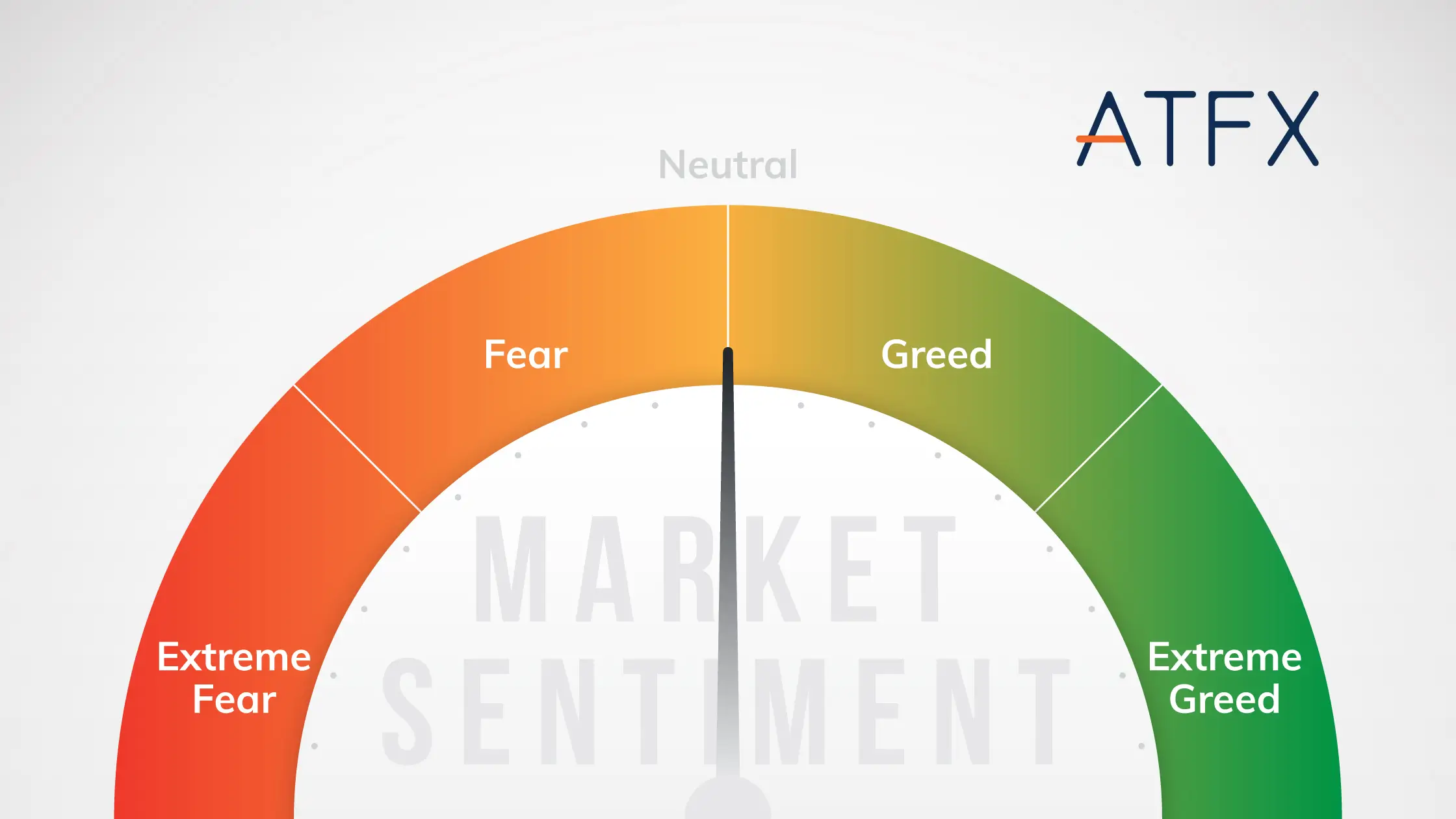 What is Market Sentiment